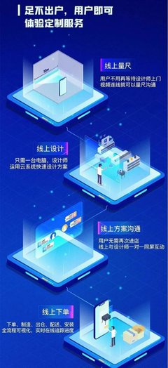 宅经济下的定制家居消费热 三个趋势要抓住